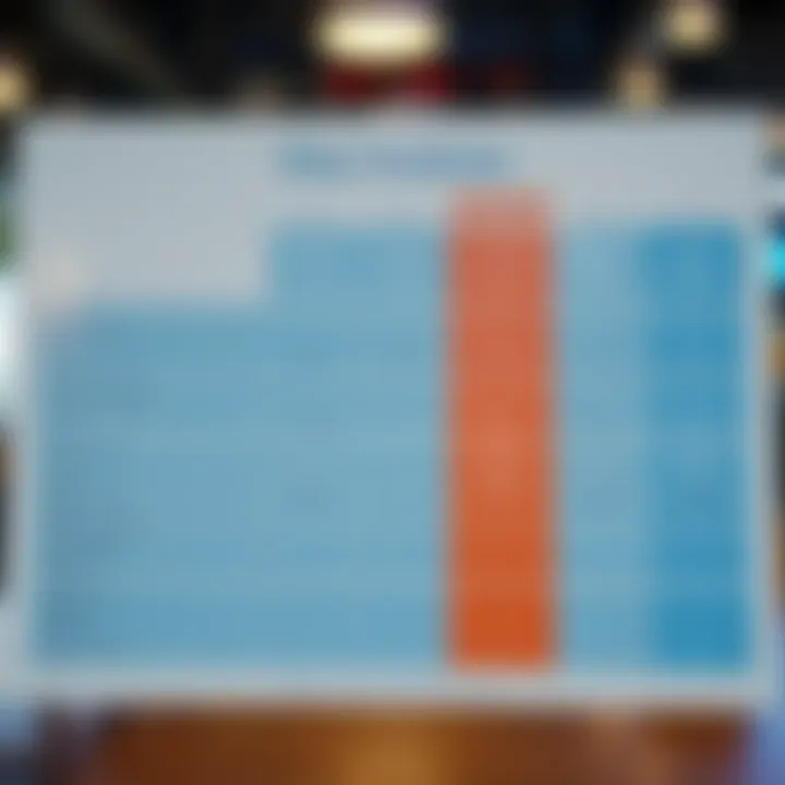 Comparison chart of plan features and costs